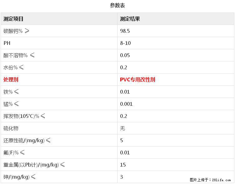 【桂林三鑫新型材料】电线电缆专用复合钙 超细改性碳酸钙 - 新手上路 - 重庆生活社区 - 重庆28生活网 cq.28life.com