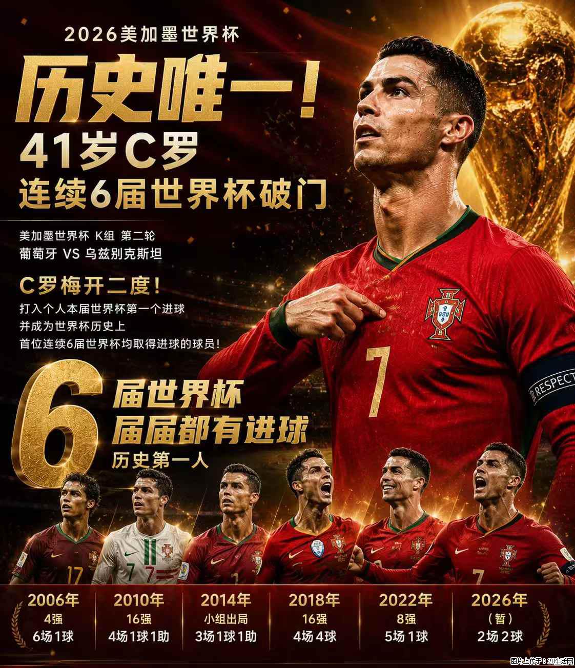 2026美加墨世界杯 历史唯一!41岁C罗 连续6届世界杯破门 - 运动休闲 - 重庆生活社区 - 重庆28生活网 cq.28life.com