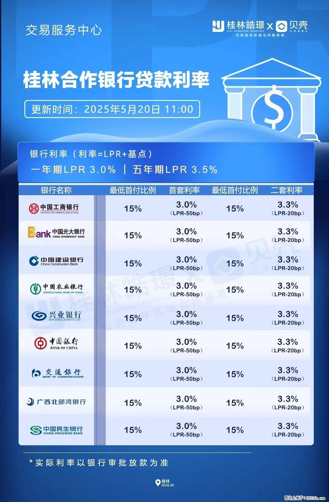 重磅!降息!桂林房贷利率3.0% - 重庆生活资讯 - 重庆28生活网 cq.28life.com